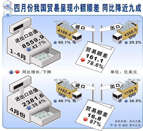 海關(guān)總署回應(yīng)中國貿(mào)易順差