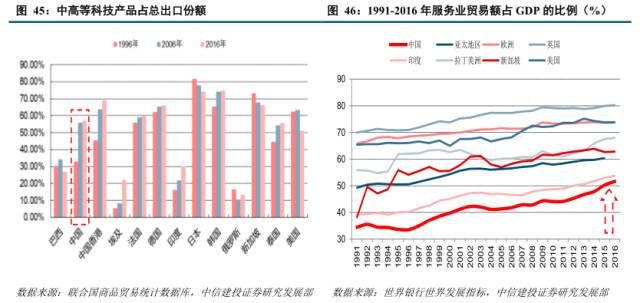 去年我國服務業(yè)占GDP的比重達56.7%