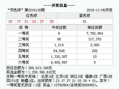 新老澳門開獎結(jié)果2025開獎記錄