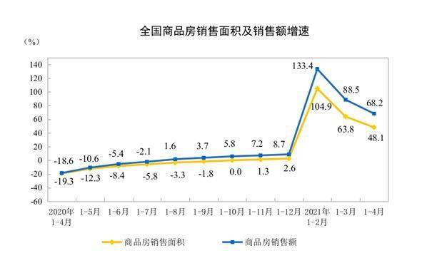 天津新房銷售增速位列全國第三