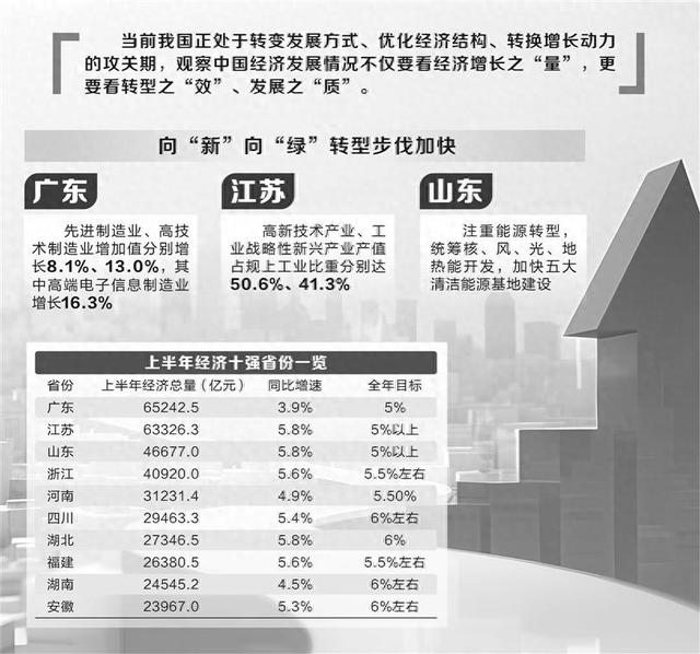 26省份經(jīng)濟(jì)年報出爐