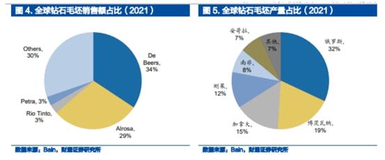 銷售人員談培育鉆石漲價：還會漲