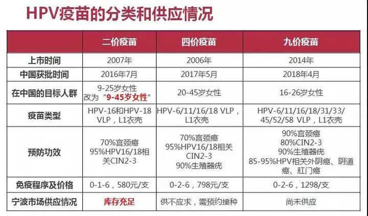 男性HPV疫苗在華獲批上市