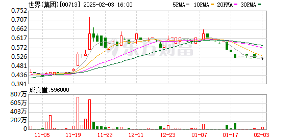 李寧因購(gòu)股權(quán)獲行使發(fā)行21.74萬(wàn)股