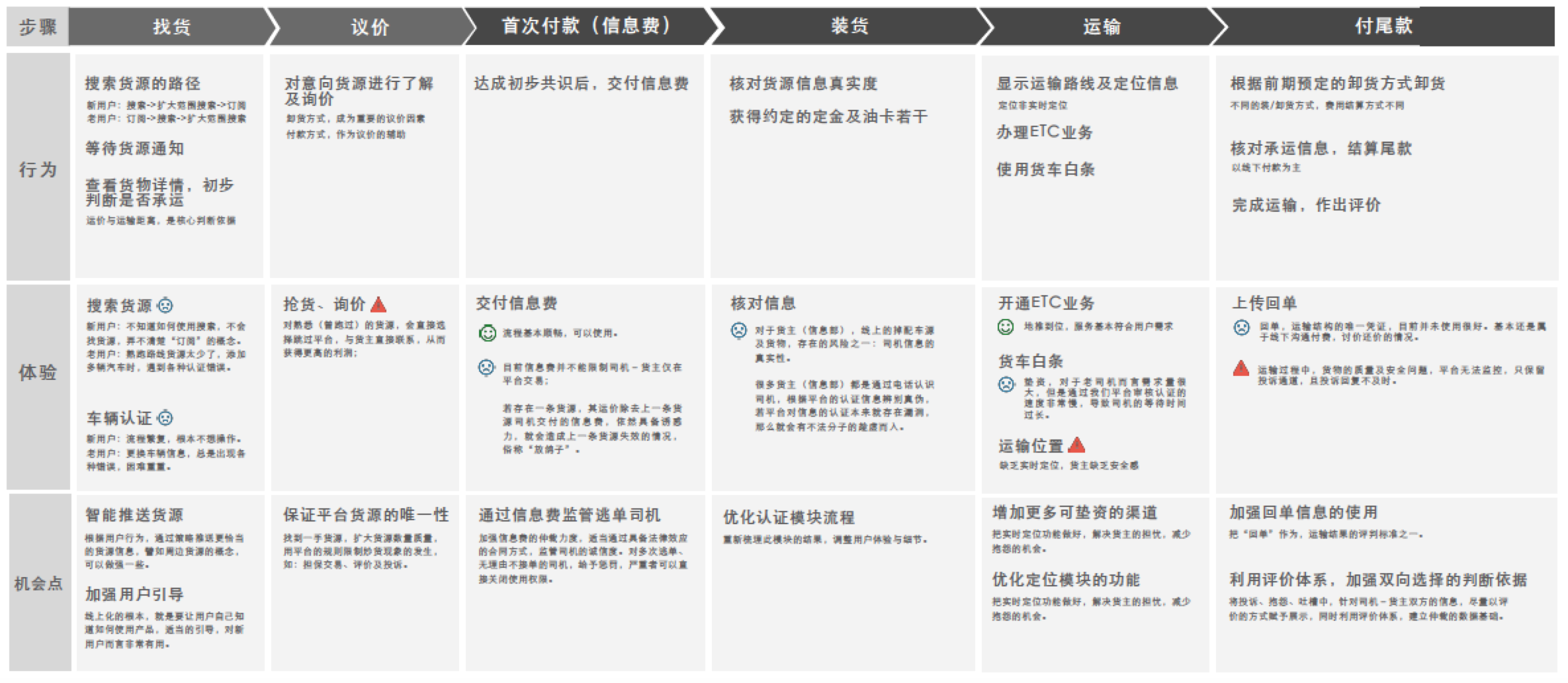 心里要點陽光 第18頁