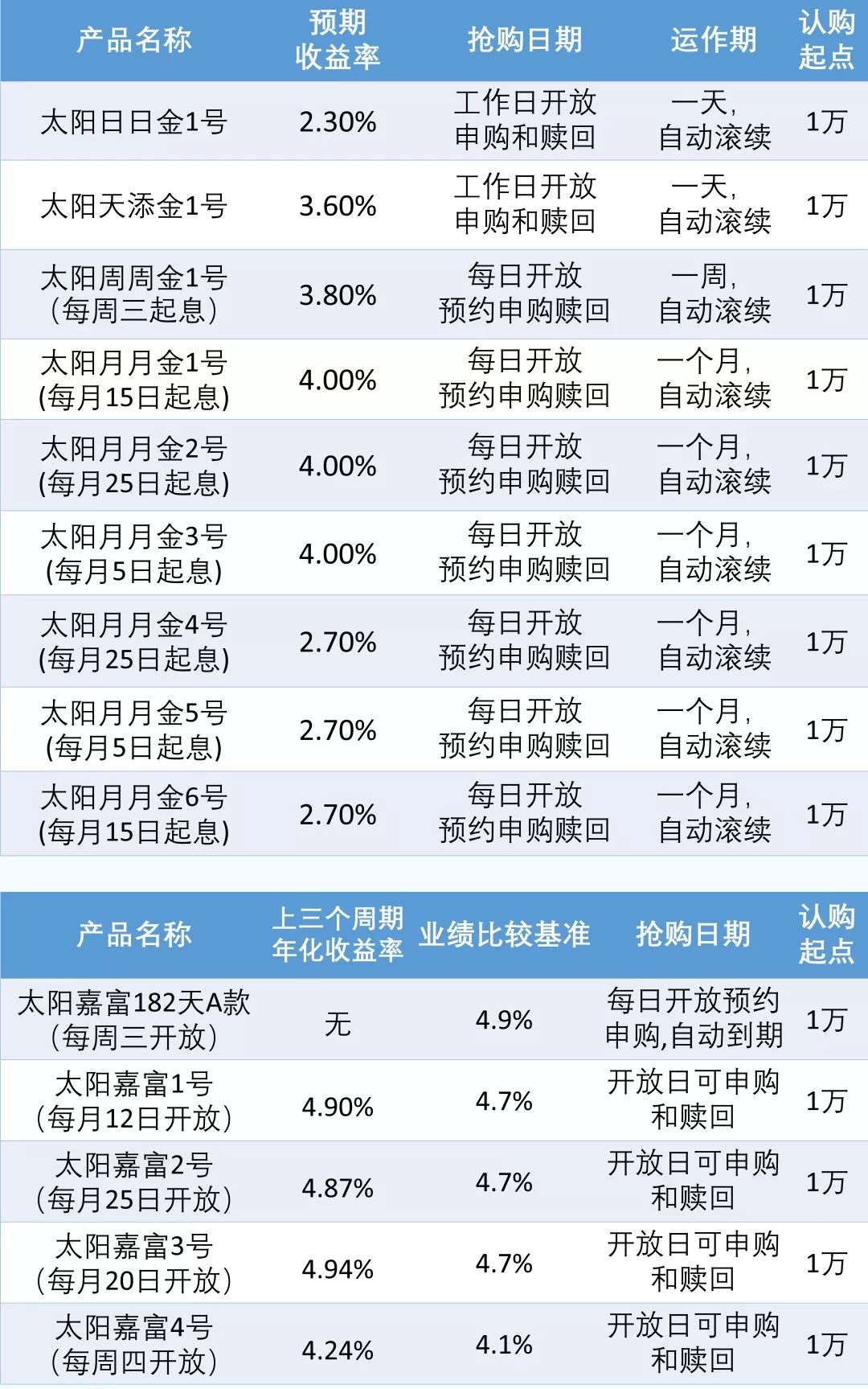 管家婆一票一碼100正確,預(yù)測解析說明_專屬版85.88.52