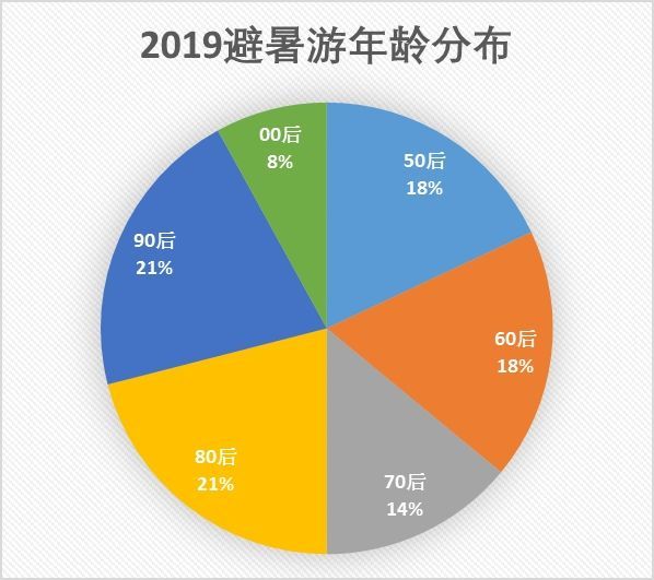 洪荒少女 第18頁