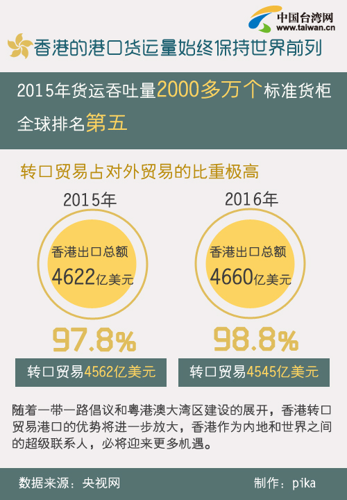 香港全力應對地產商千億級債務違約,全面應用數據分析_斬版32.92.43