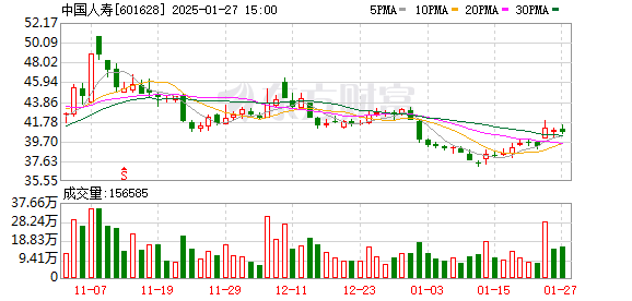 中國人壽豪賺千億問鼎“盈利王”,資源實(shí)施策略_排版40.51.18