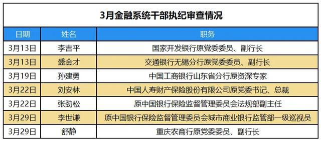 2024年超350名醫(yī)藥系統(tǒng)干部被查,最佳精選解釋定義_36065.94.24