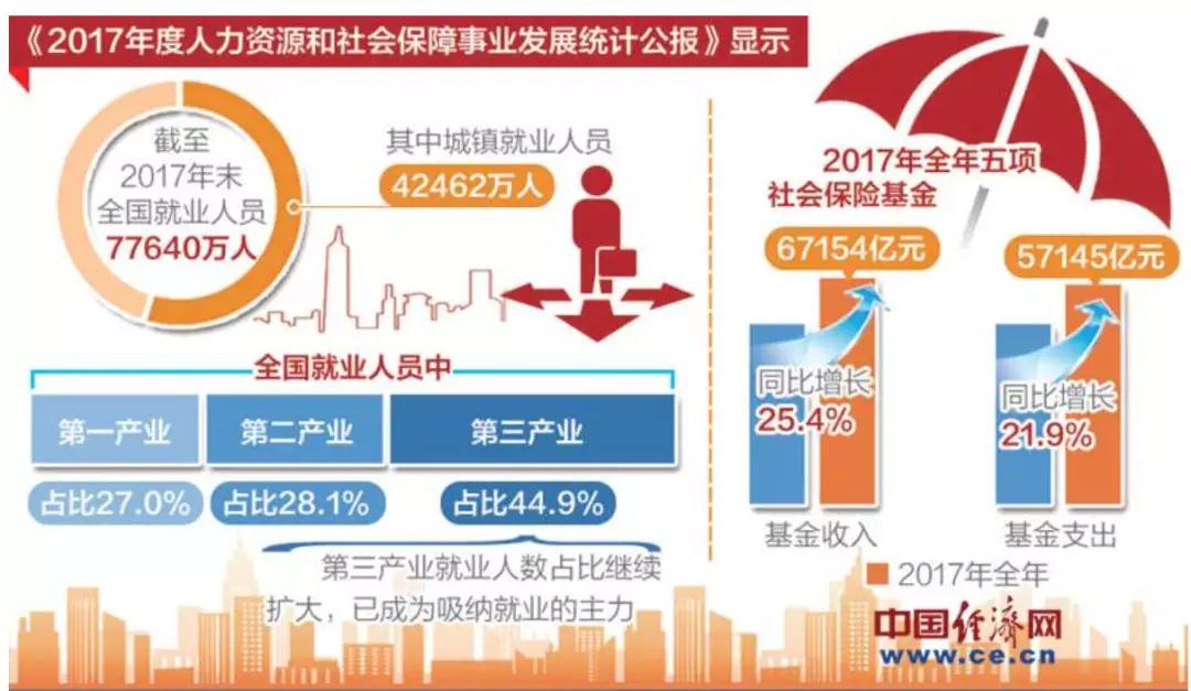 去年全國城鎮(zhèn)新增就業(yè)1256萬人,持久設(shè)計(jì)方案_版轅58.66.51