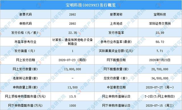 2025上海市市民價格信息指南公布,全面分析說明_MP16.74.42