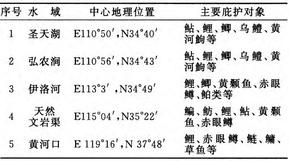 2024年黃河累計排沙5.77億噸,數(shù)據(jù)分析引導決策_版型90.93.88