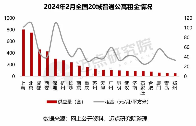 多地優(yōu)化住房公積金政策,全面數(shù)據(jù)應用分析_精簡版72.99.20