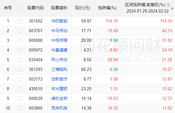 鄭欽文世界排名下跌至第8,數(shù)據(jù)整合實施_精簡版98.76.73