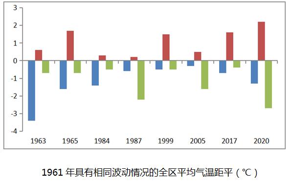 1月中旬全國氣溫變化跌宕起伏,數(shù)據(jù)支持執(zhí)行策略_set13.94.25