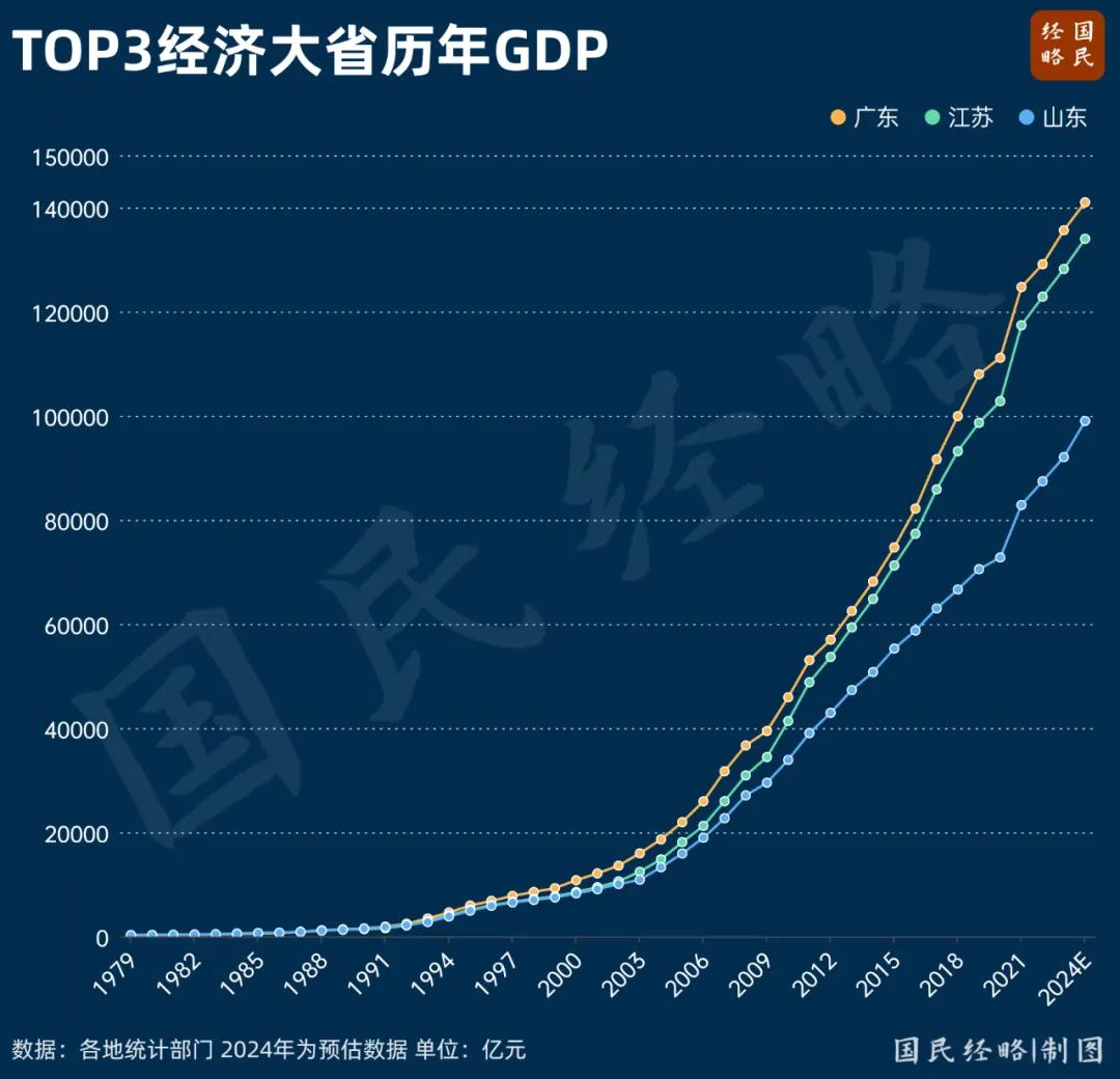 中國(guó)第一個(gè)14萬(wàn)億大省誕生,穩(wěn)定性操作方案分析_瓊版87.18.78