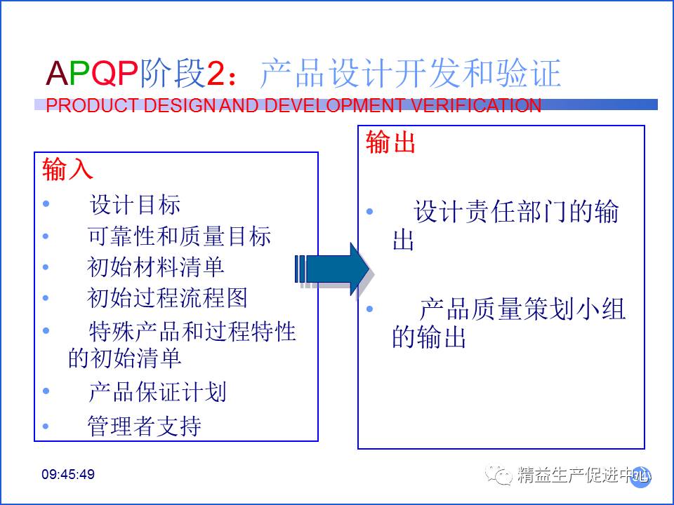 做恨,快速問題設(shè)計方案_縮版79.27.77