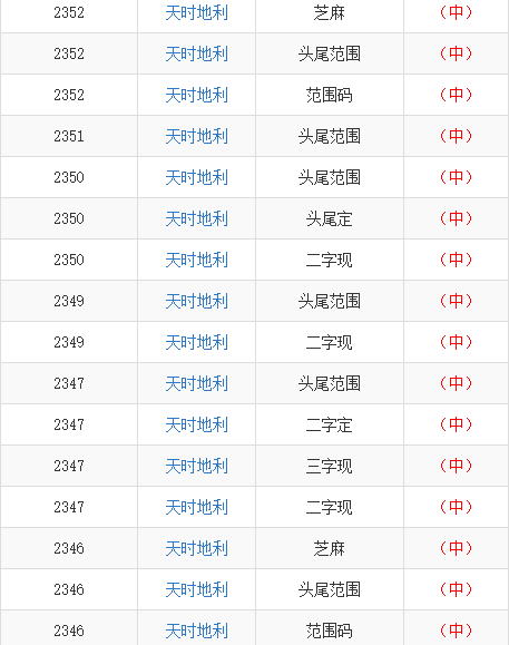 新澳天天彩免費(fèi)資料庫,專家意見解析_Ultra33.64.41