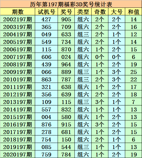 今天澳門一碼一肖,數(shù)據(jù)導(dǎo)向執(zhí)行策略_游戲版81.88.56