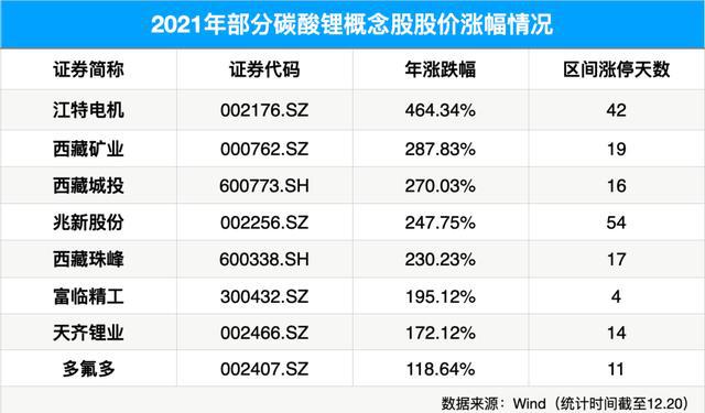 2025新澳天天資料免費大全