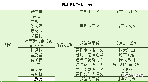 新澳門2025年開奘記錄,精細化計劃設(shè)計_Plus51.29.28