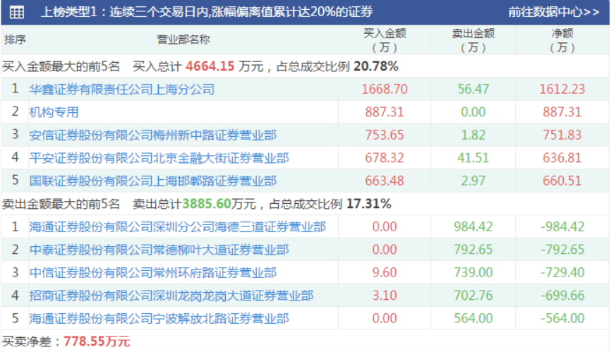 新奧天天開獎資料大全1052期,實地分析考察數(shù)據(jù)_Holo71.59.48