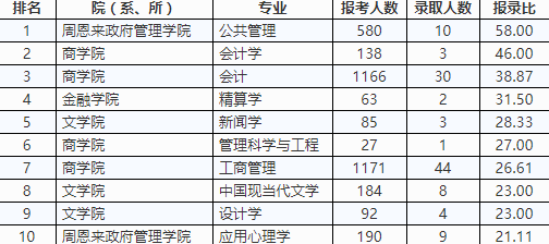 澳彩六六之家最新資料