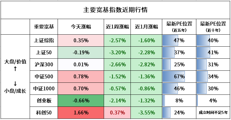 一肖2碼包賠