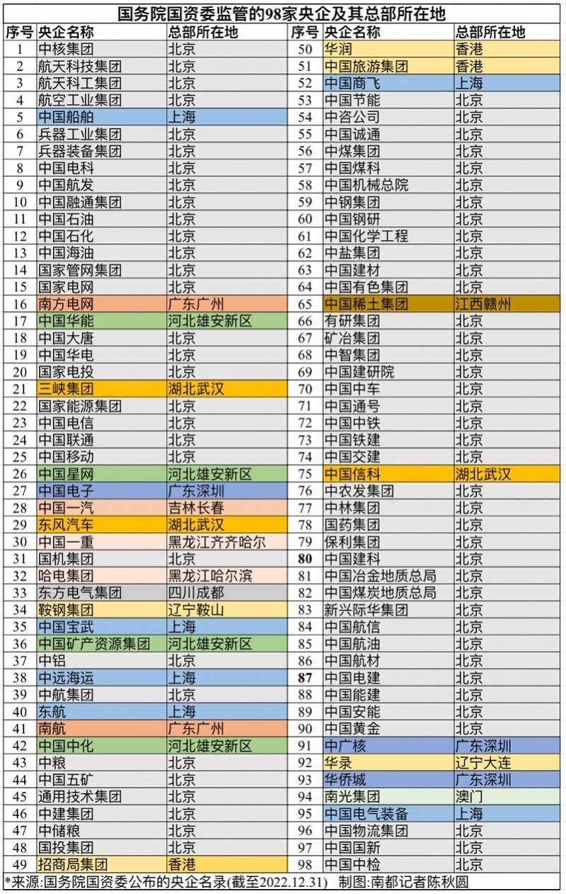 新奧戶號怎么查詢