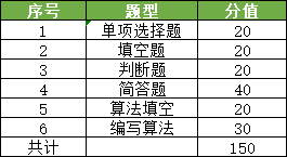 2025十二生肖49碼表