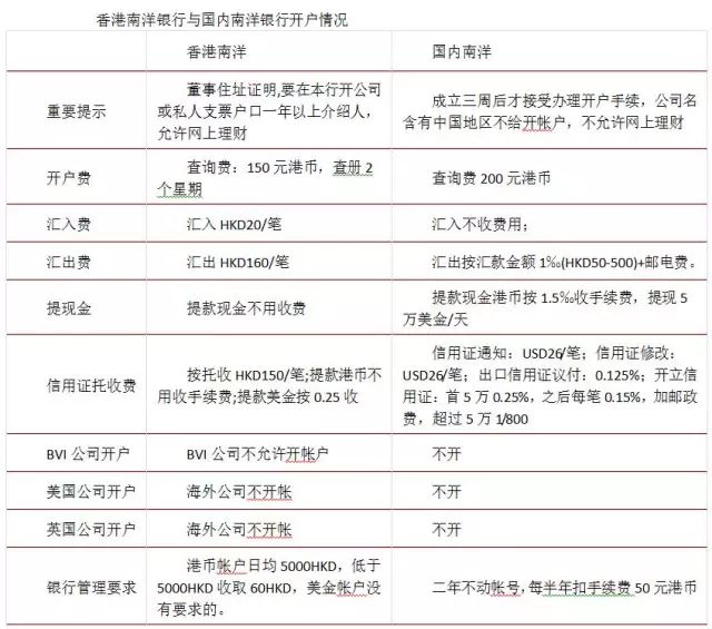 香港歷史開獎記錄查詢表圖片