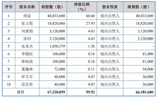 澳門龍門客棧資料