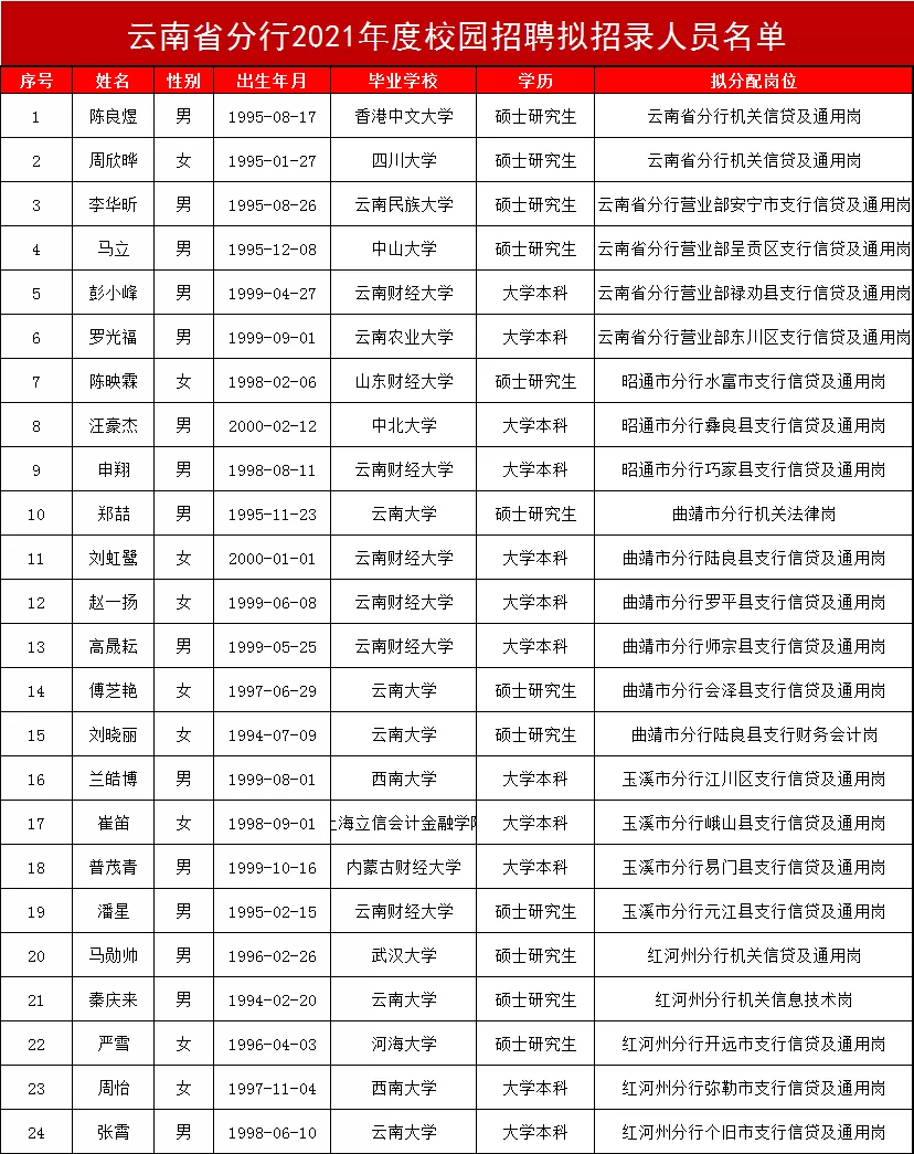 二二四零今期到打一數(shù)