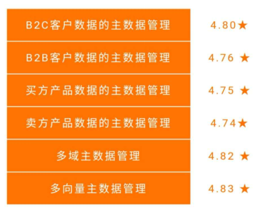 神算子,實(shí)地設(shè)計(jì)評估數(shù)據(jù)_免費(fèi)版48.25.88