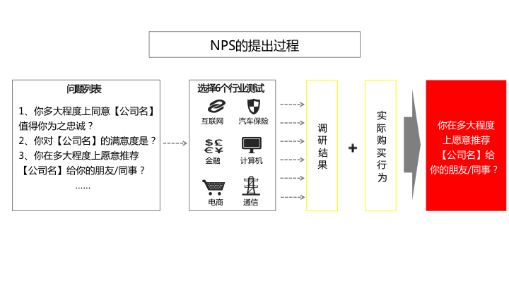 新奧集團介紹