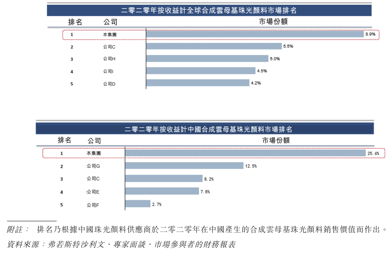 新奧集團是大公司嗎