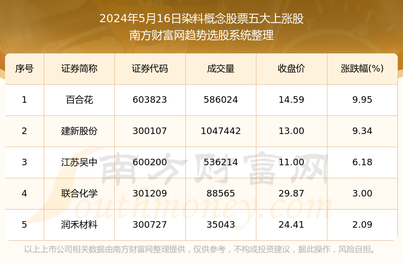 今晚一定出準確生肖一碼一肖