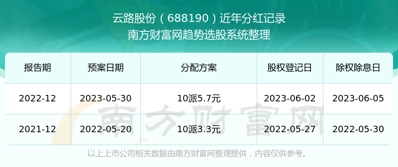 香港6合開(kāi)獎(jiǎng)結(jié)果 開(kāi)獎(jiǎng)記錄2025今天,實(shí)地?cái)?shù)據(jù)分析計(jì)劃_特別款50.82.79