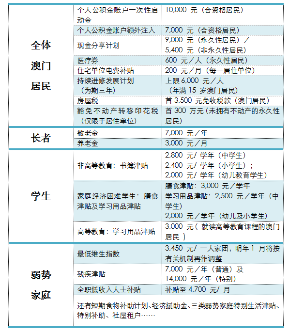 今晚新澳門碼有什么好碼請邦忙指教