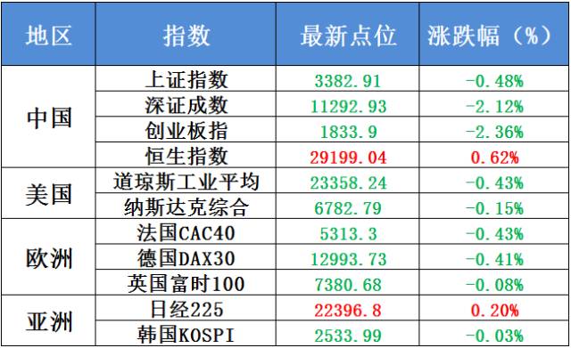 廊坊新奧集團(tuán)工資待遇如何