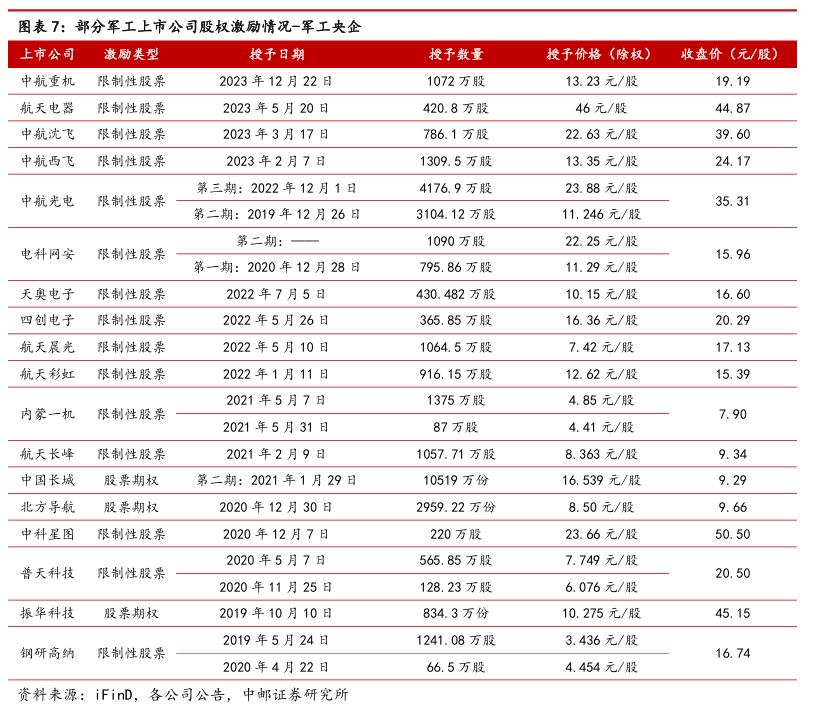 六給彩今晚開獎結(jié)果紀(jì)錄