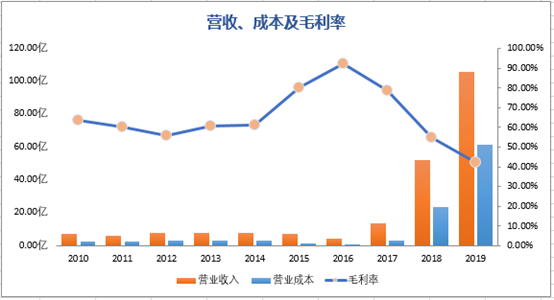 香港歷史記錄近15期查詢結(jié)果