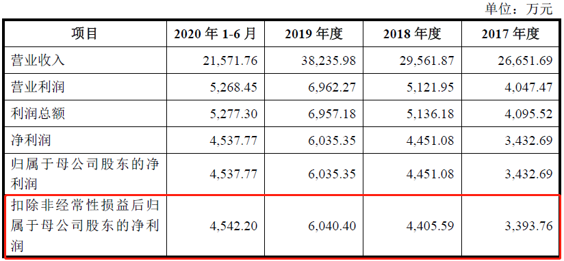 2025澳門免費(fèi)精準(zhǔn)資料黃大仙