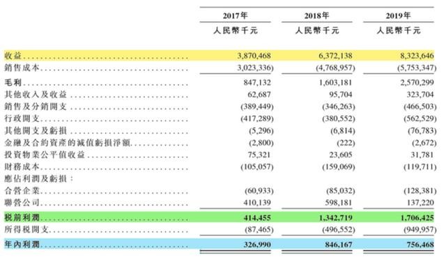 香港最新開彩走勢圖