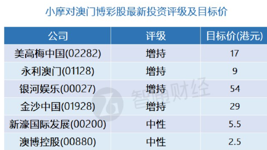 澳門今期開什么號(hào)碼