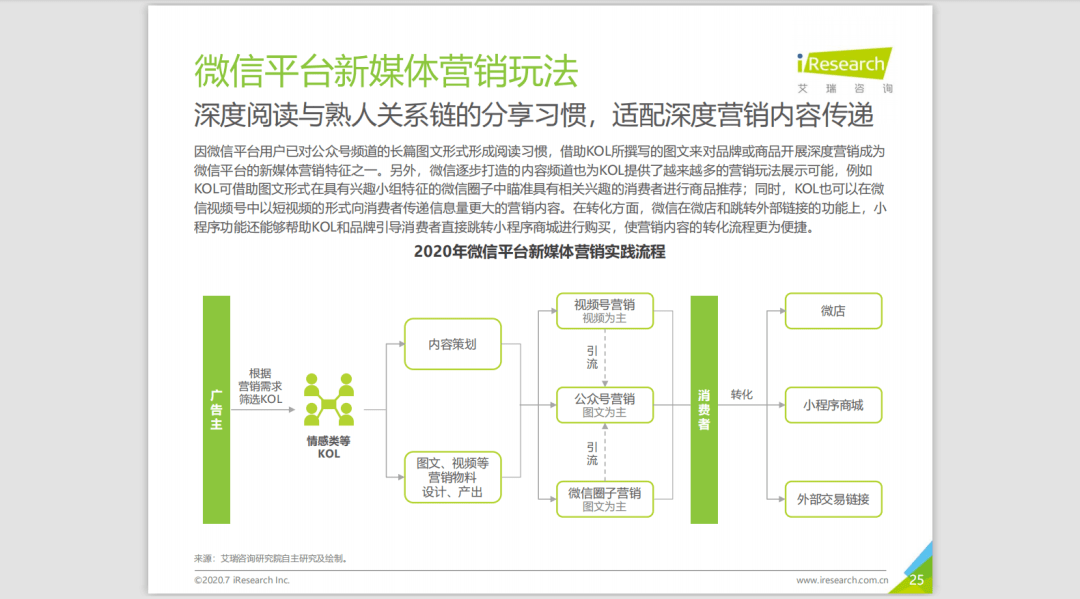 新奧體中心購物中心