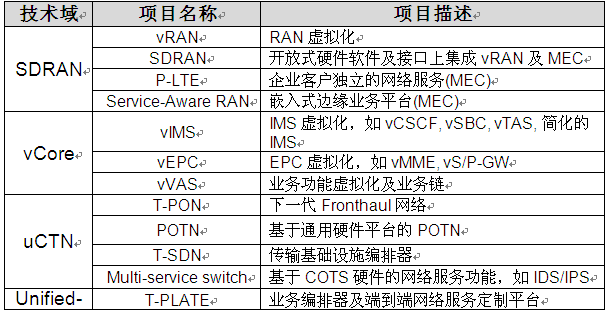 澳彩今晚250期資料