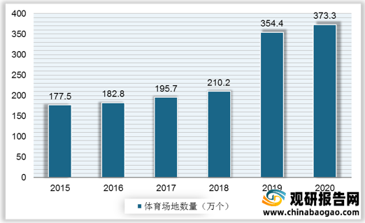 新奧體育發(fā)展有限公司怎么樣