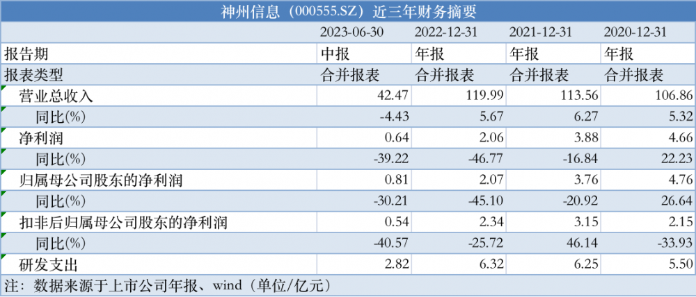 2025新澳免費資料大全1688